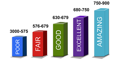 Rebuild Your Credit Scores Rebuild Your Credit Scores
